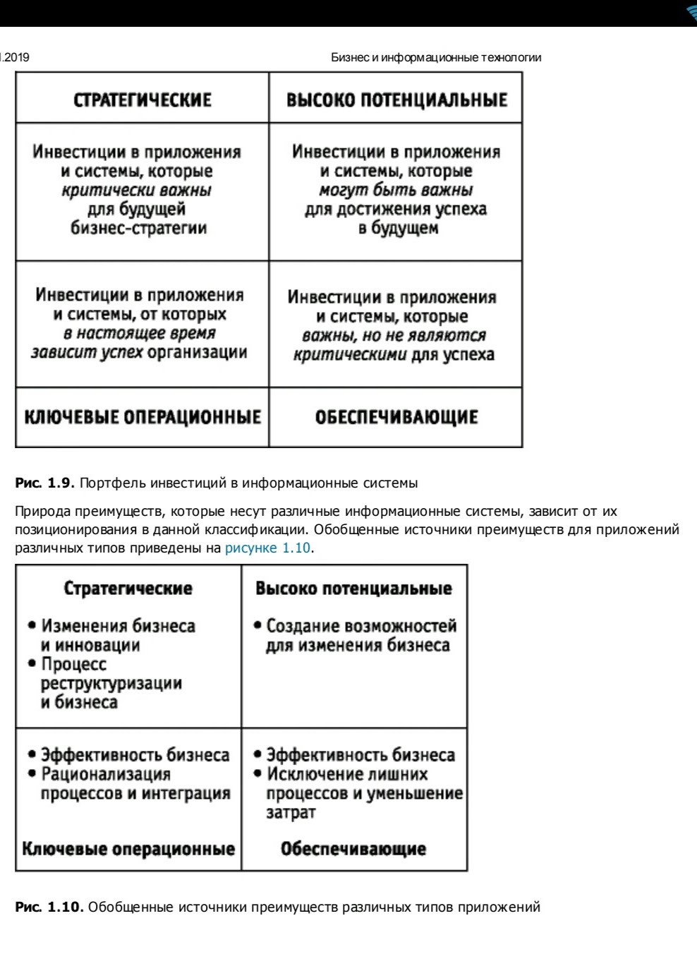 инвестиции