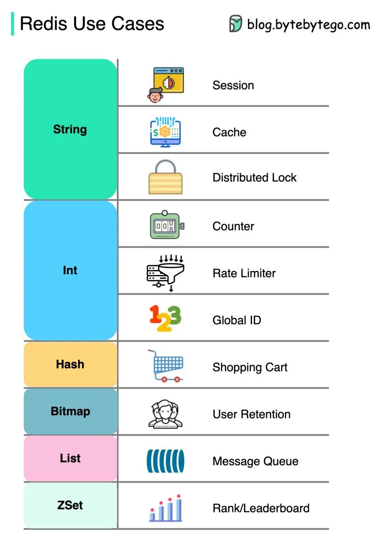 redis usecase